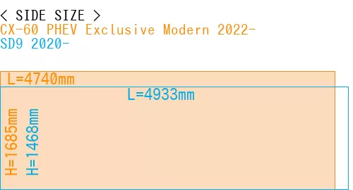#CX-60 PHEV Exclusive Modern 2022- + SD9 2020-